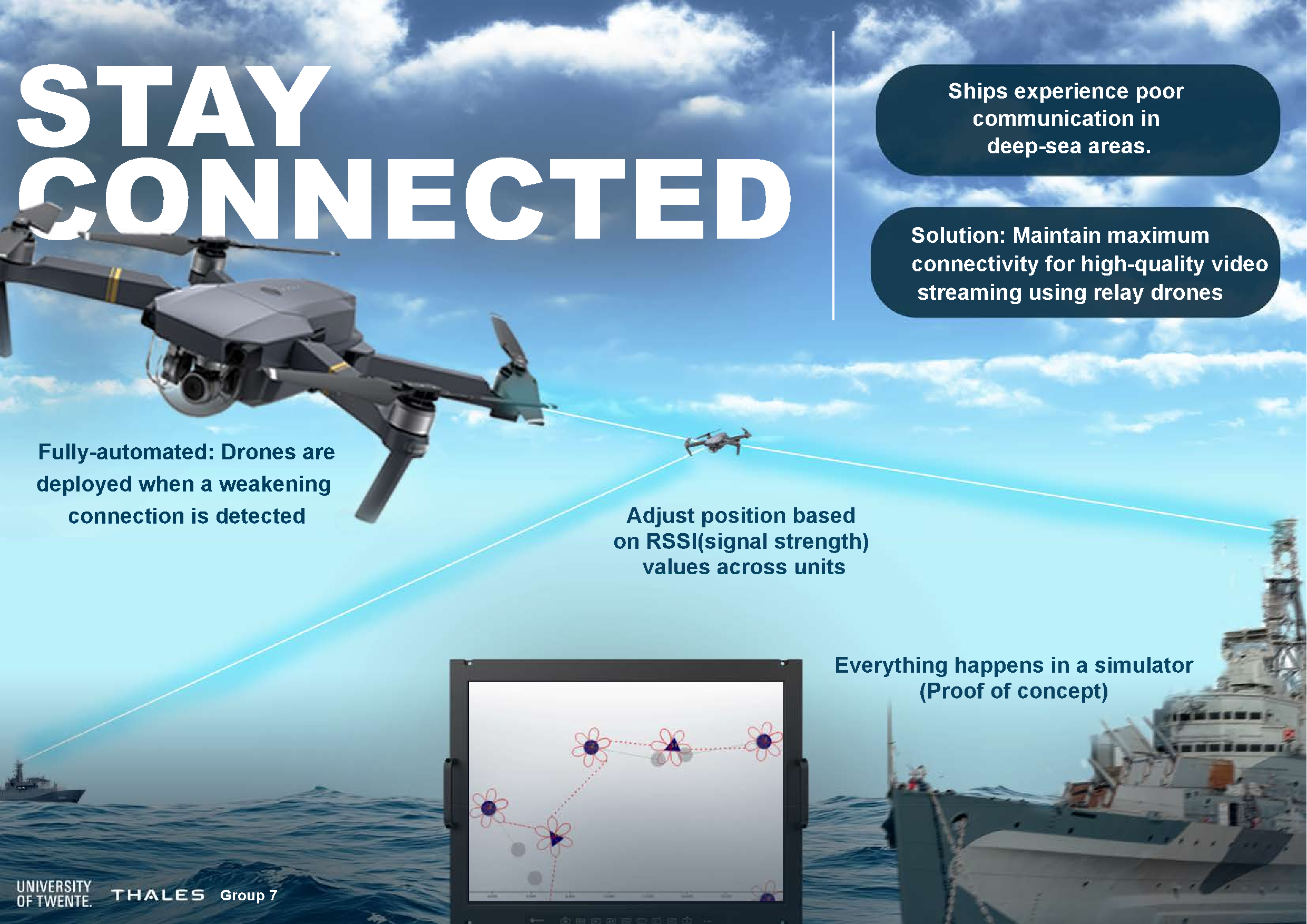 Poster, Thales - Stay connected!